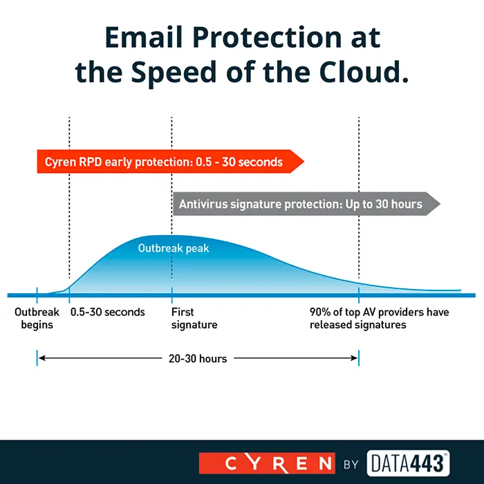 Enterprise-grade infrastructure