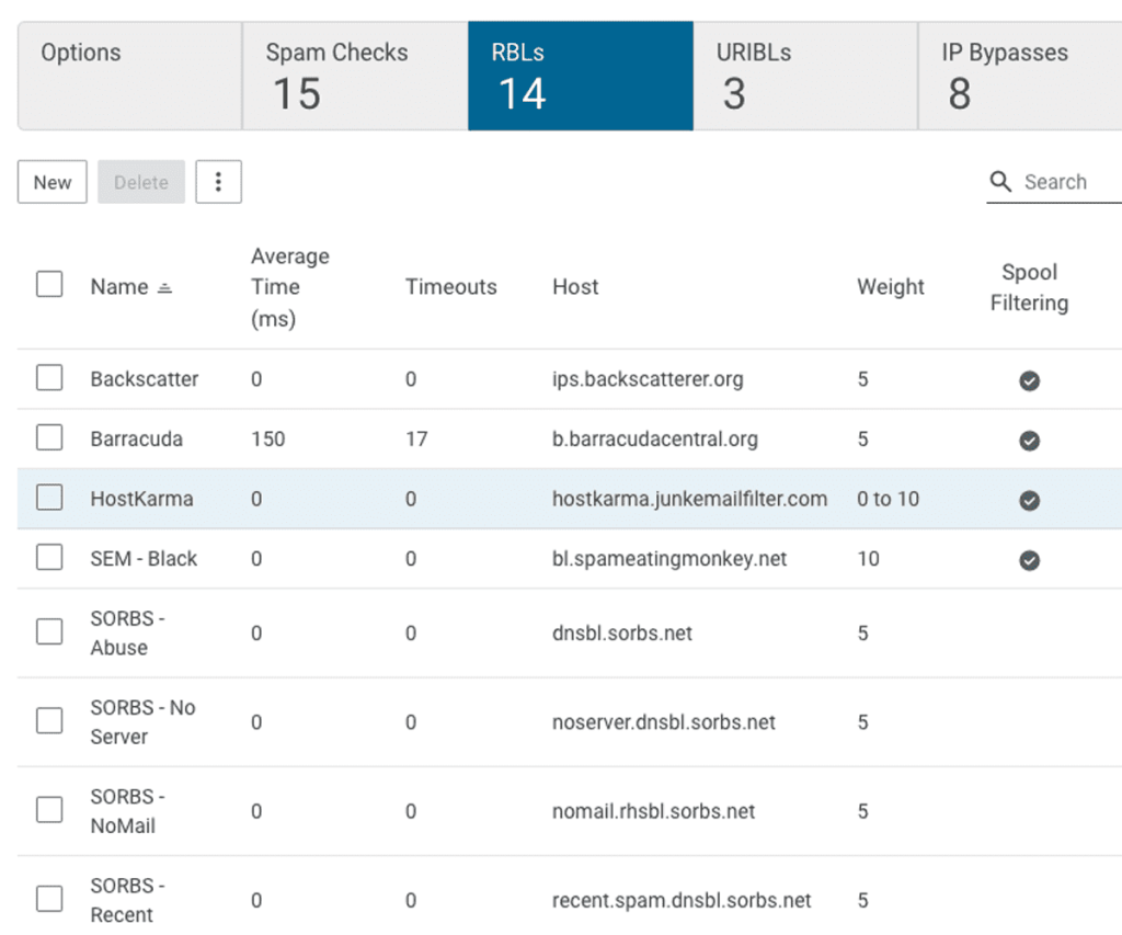 antispam management